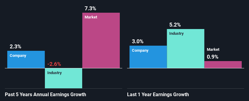 past-earnings-growth