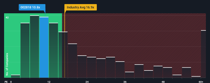 pe-multiple-vs-industry