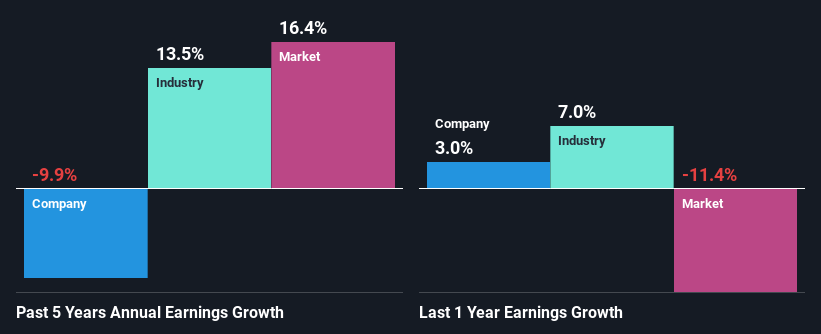 past-earnings-growth