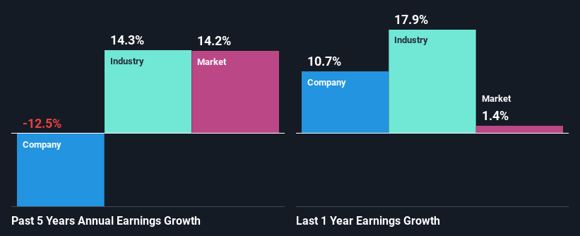 past-earnings-growth