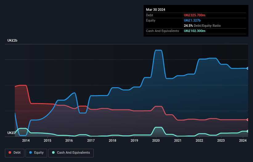 debt-equity-history-analysis