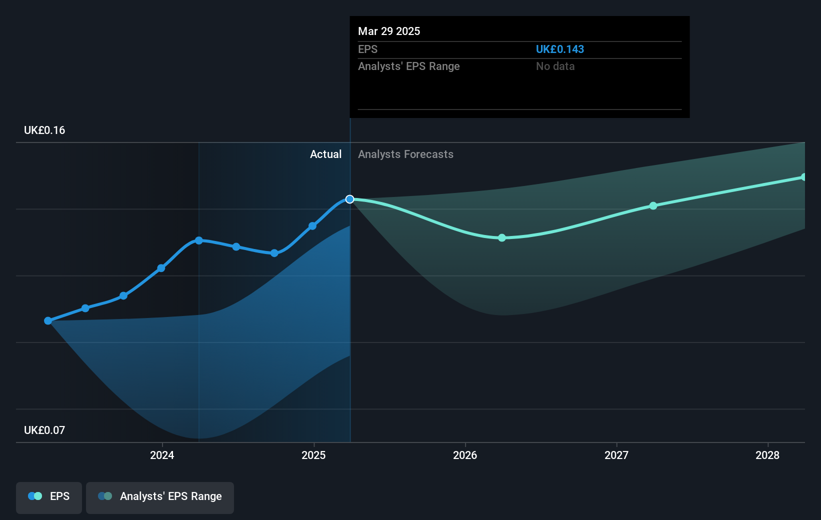 earnings-per-share-growth