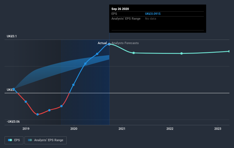 earnings-per-share-growth