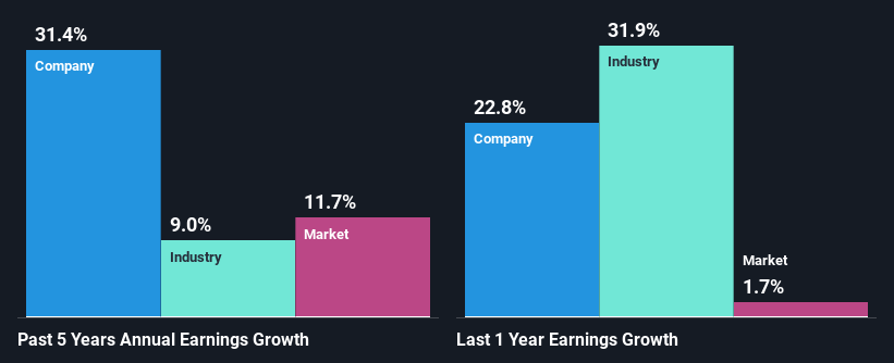 past-earnings-growth