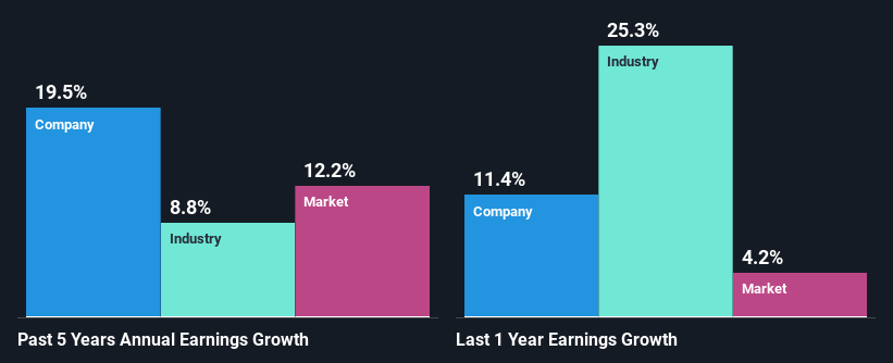 past-earnings-growth