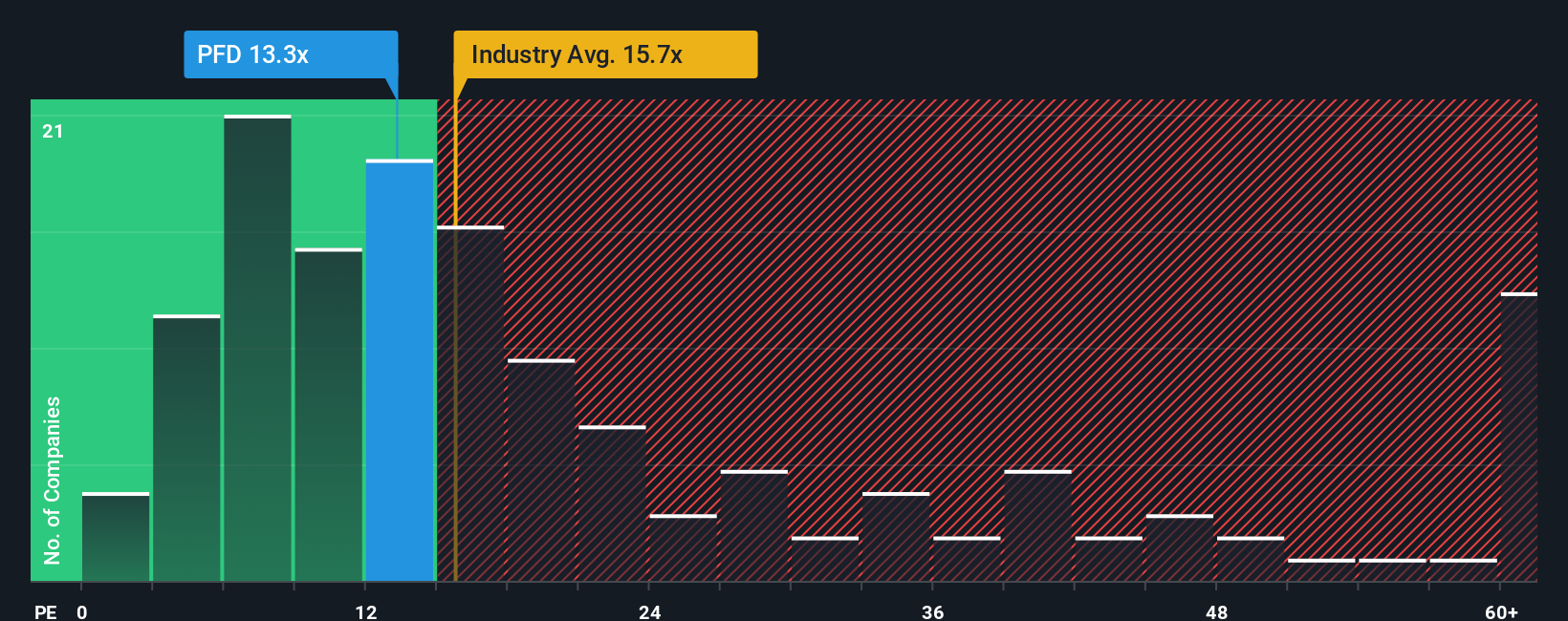 pe-multiple-vs-industry