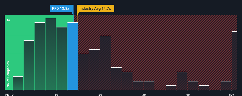 pe-multiple-vs-industry