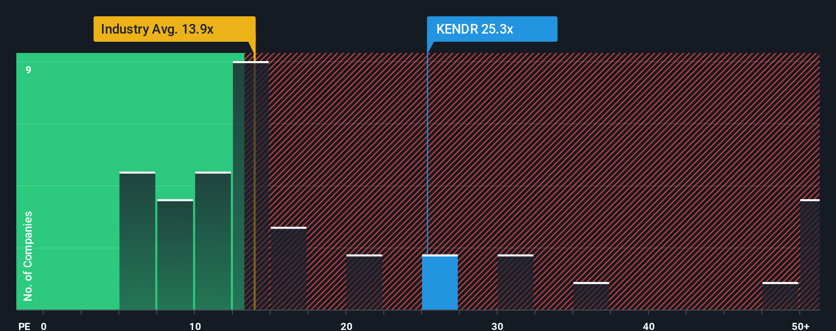 pe-multiple-vs-industry
