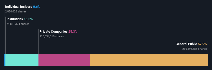 ownership-breakdown