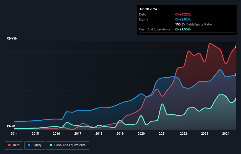 debt-equity-history-analysis