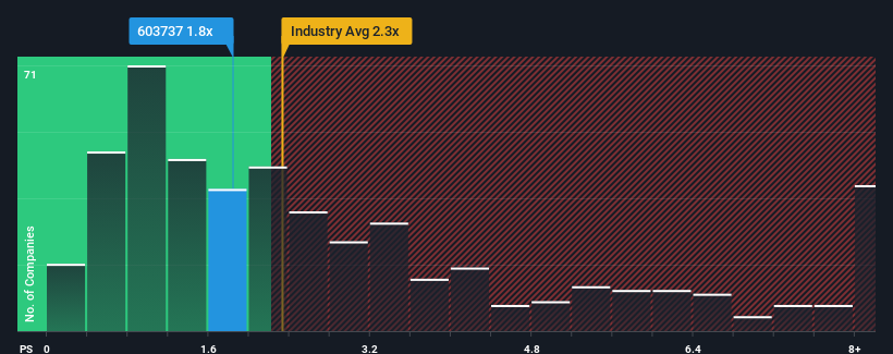 ps-multiple-vs-industry