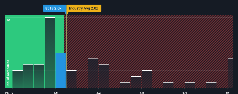 ps-multiple-vs-industry