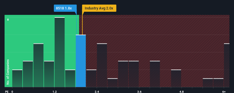 ps-multiple-vs-industry