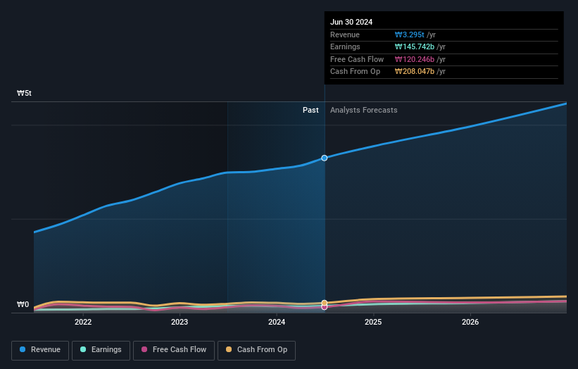 earnings-and-revenue-growth