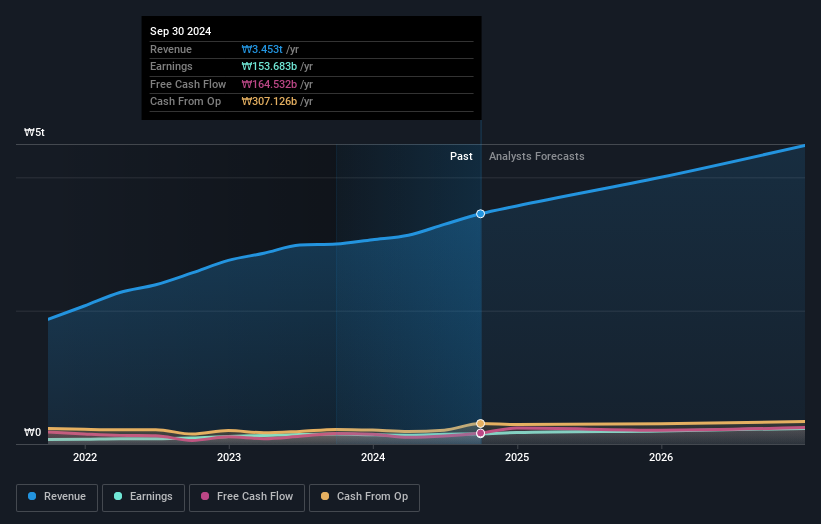 earnings-and-revenue-growth