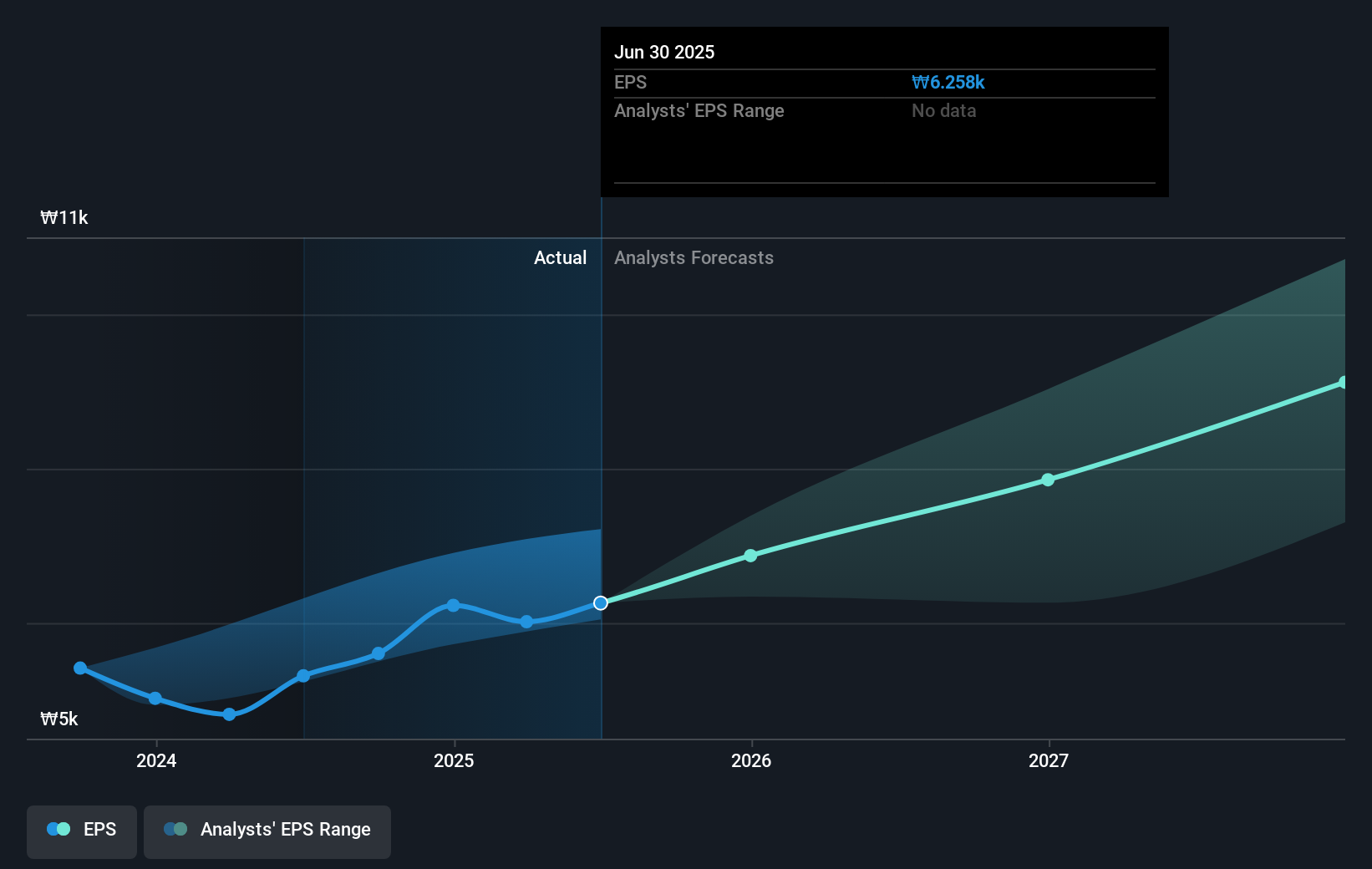 earnings-per-share-growth