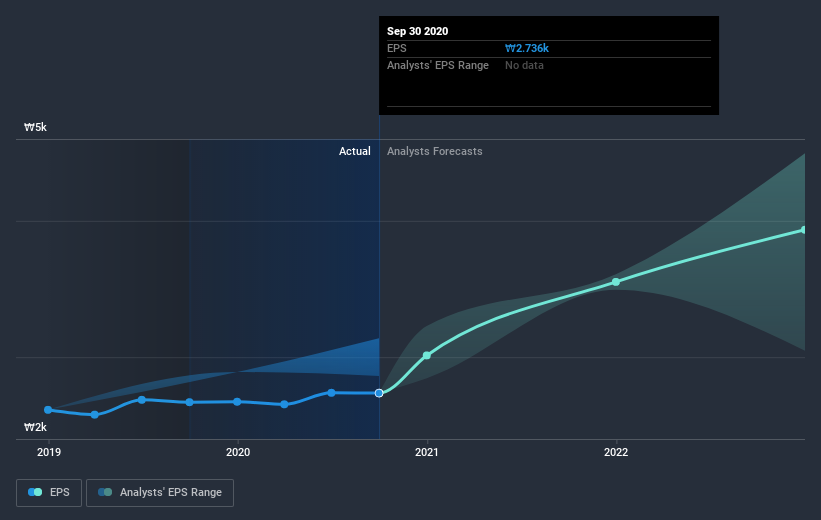 earnings-per-share-growth