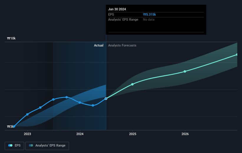 earnings-per-share-growth