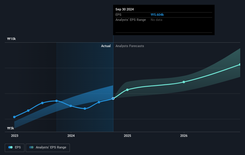 earnings-per-share-growth