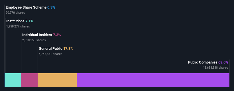 ownership-breakdown