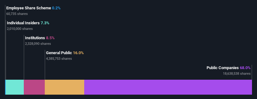 ownership-breakdown