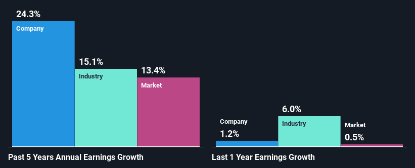 past-earnings-growth