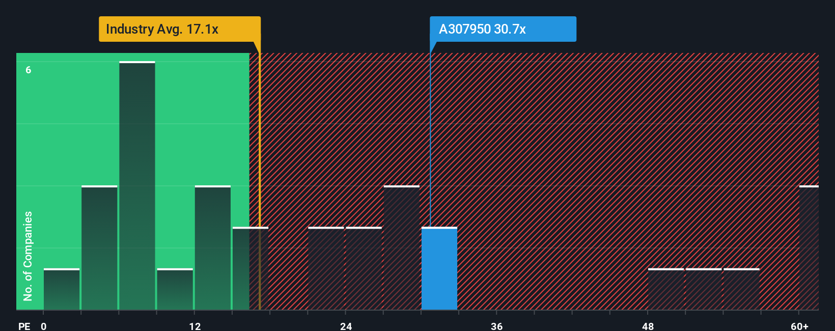 pe-multiple-vs-industry