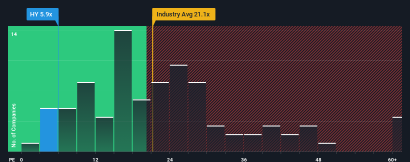 pe-multiple-vs-industry