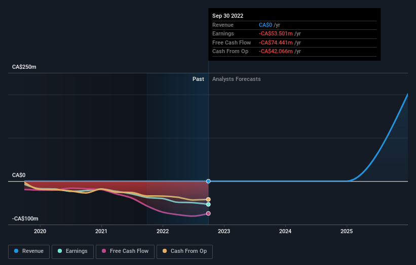 Nouveau Monde Graphite Inc.'s (CVE:NOU) stock price dropped 10% last ...