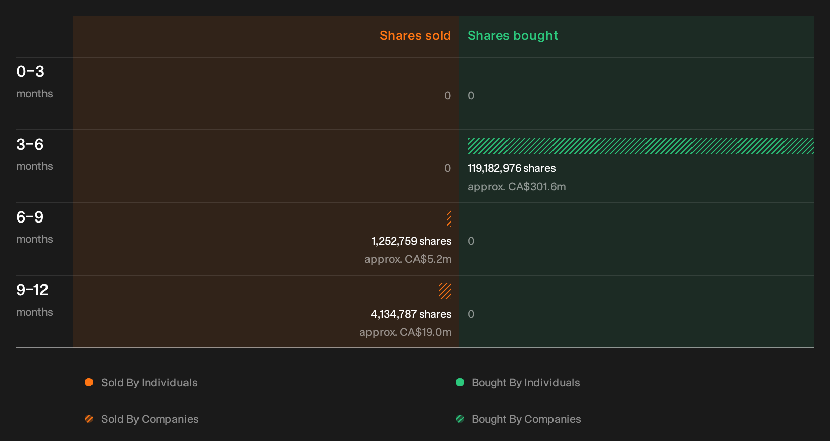 insider-trading-volume