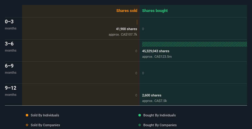 insider-trading-volume