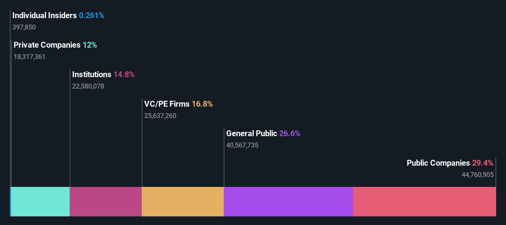 ownership-breakdown