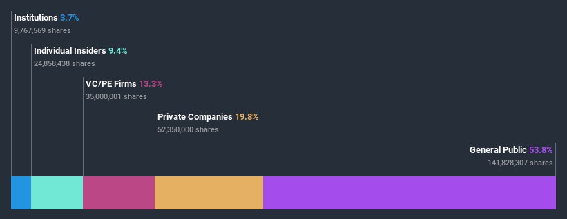 ownership-breakdown