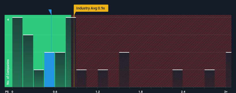 ps-multiple-vs-industry