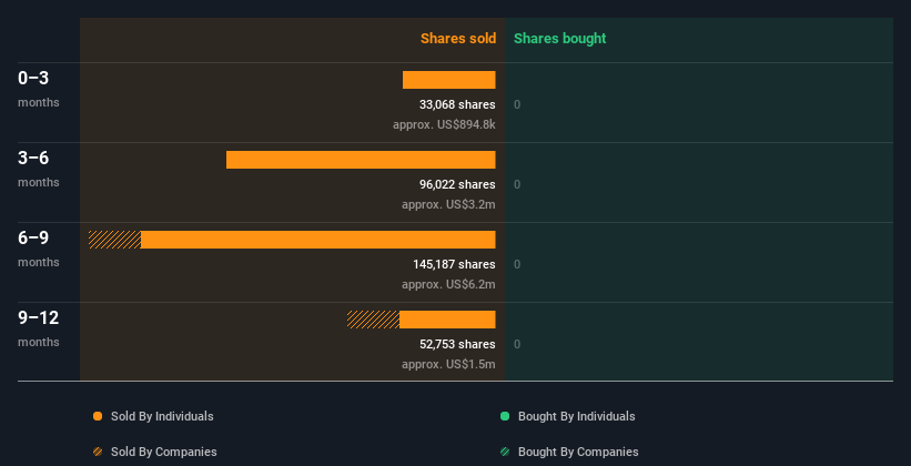 insider-trading-volume