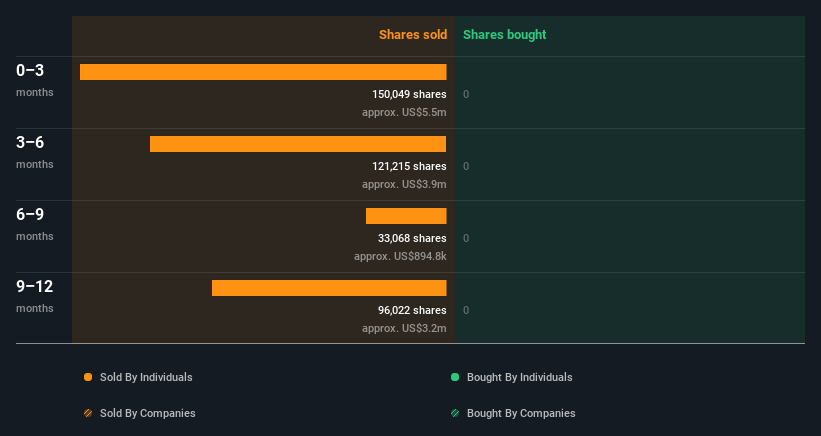 insider-trading-volume
