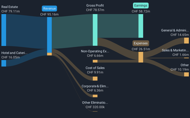 revenue-and-expenses-breakdown