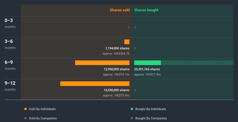 insider-trading-volume