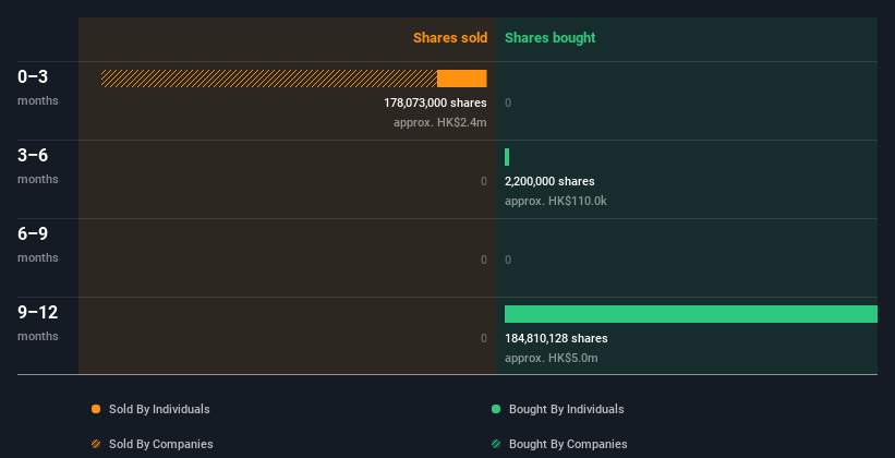 insider-trading-volume