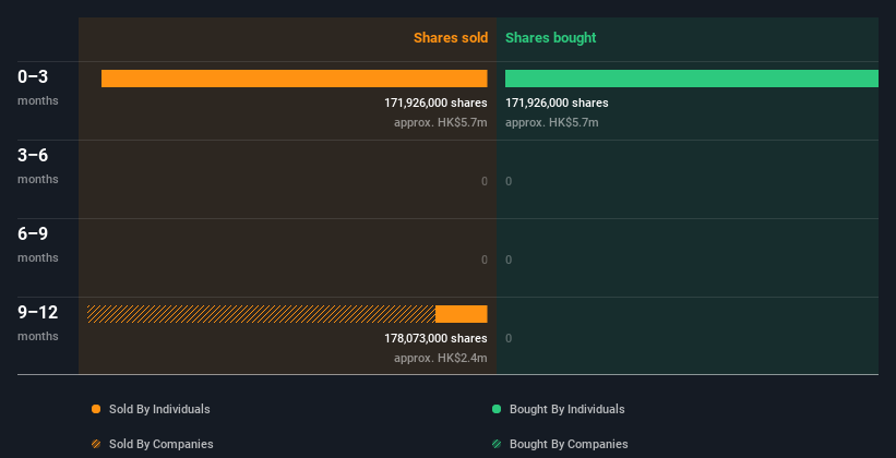 insider-trading-volume