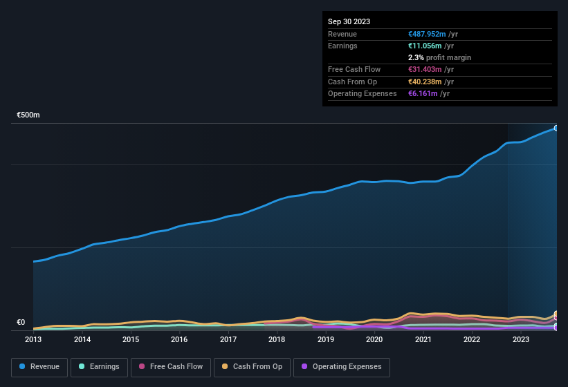 earnings-and-revenue-history