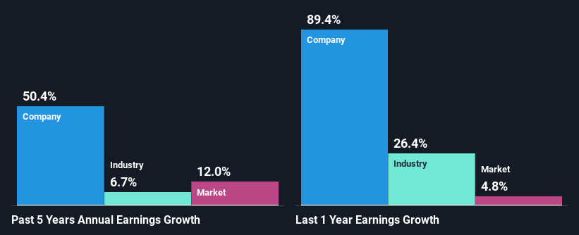 past-earnings-growth