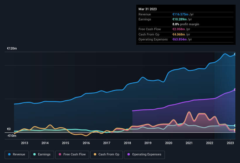 earnings-and-revenue-history