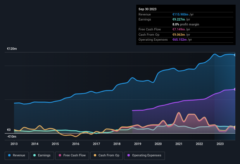 earnings-and-revenue-history