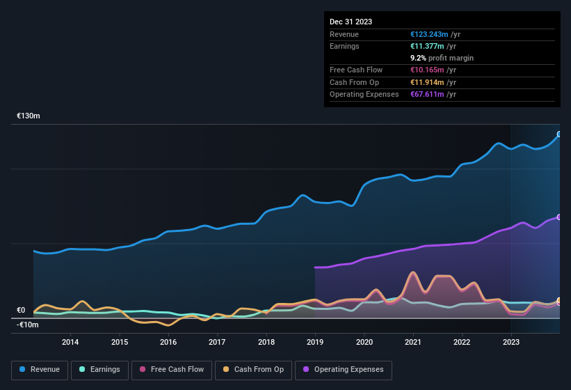 earnings-and-revenue-history