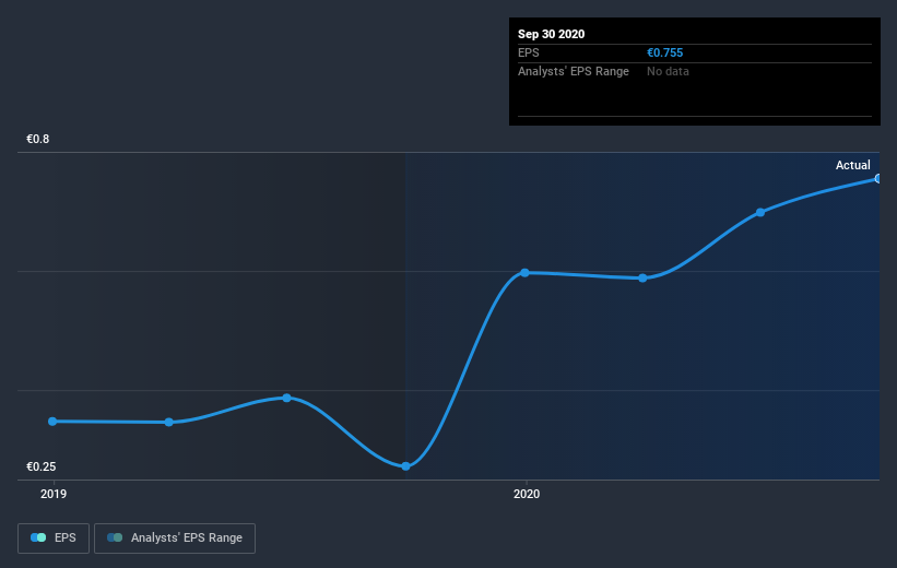 earnings-per-share-growth