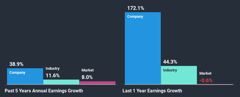 past-earnings-growth