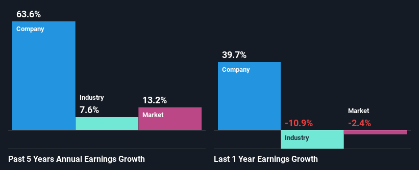 past-earnings-growth