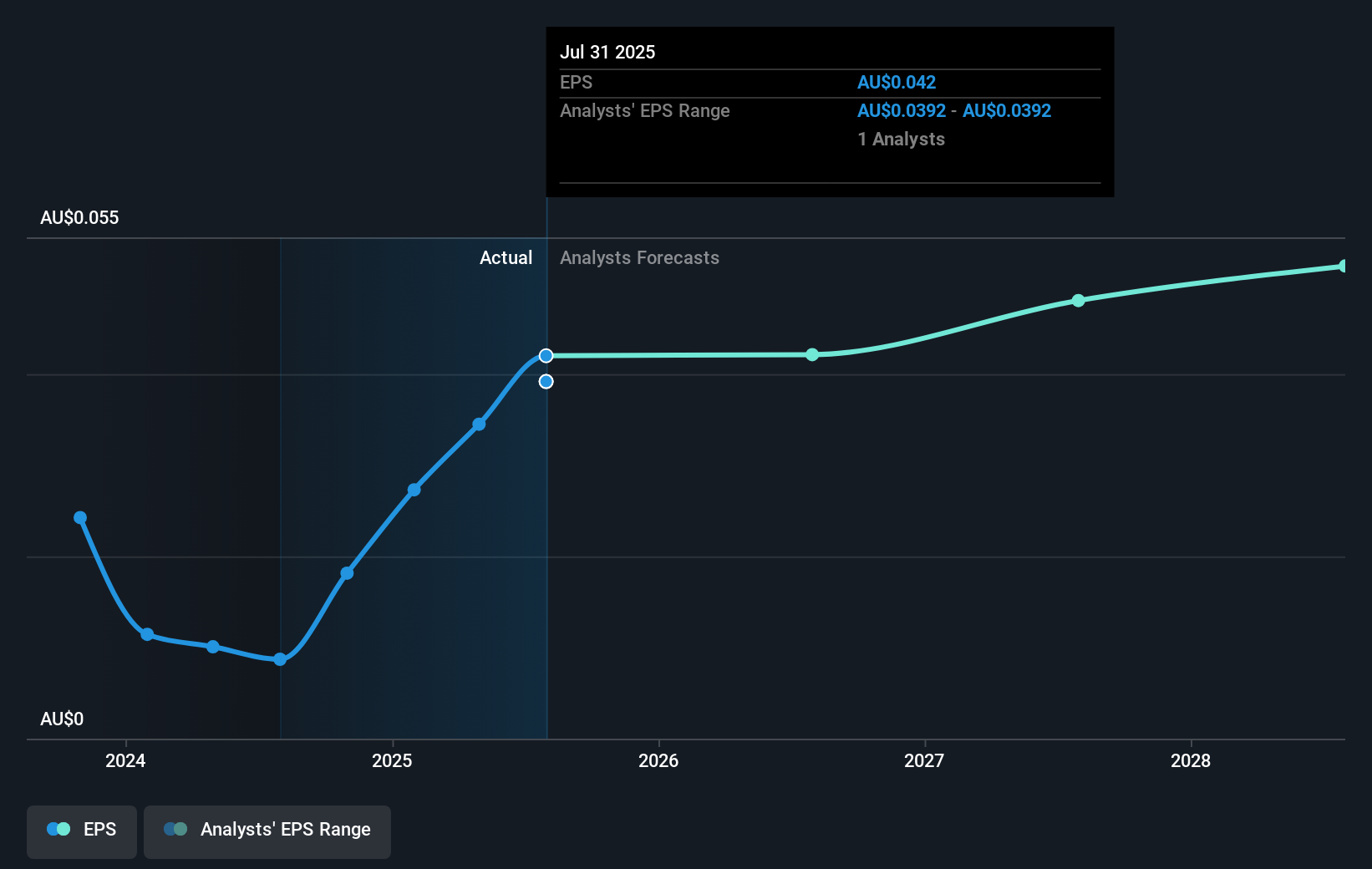 earnings-per-share-growth