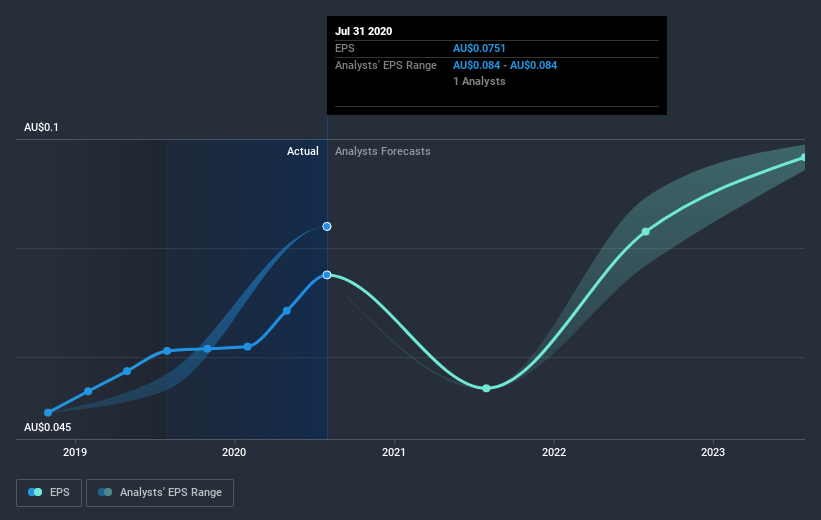 earnings-per-share-growth